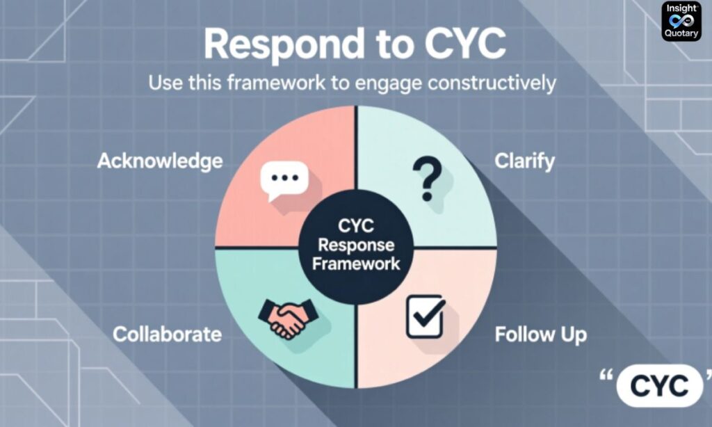 how-to-respond-to-cyc