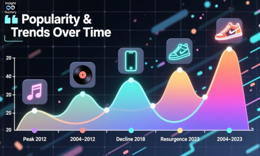 popularity-and-trends-over-time (2)