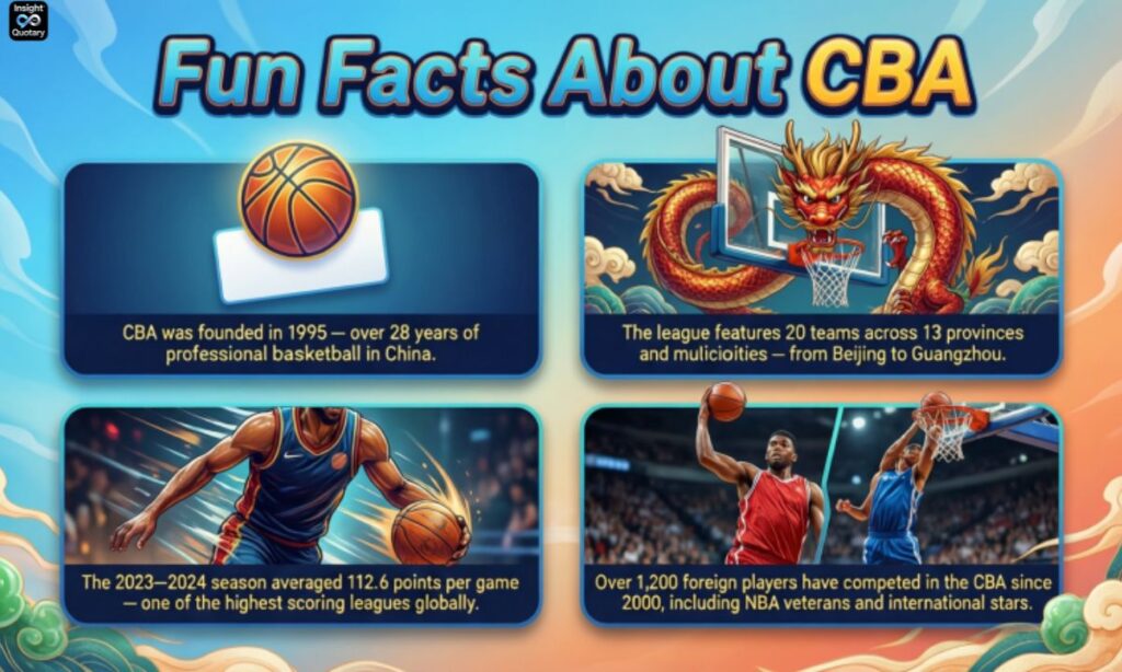 fun-facts-about-cba