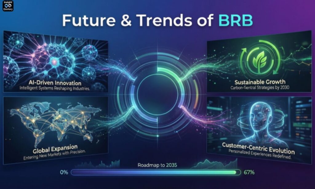 future-trends-of-brb