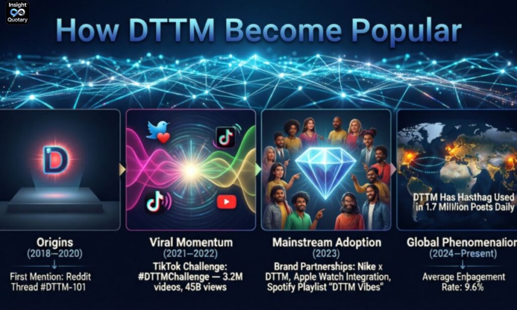 how-dttm-became-popular