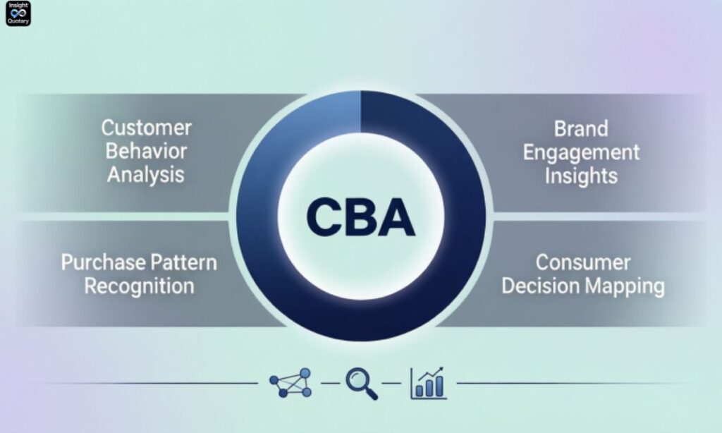 what-is-cba-understand-the-simple-meaning