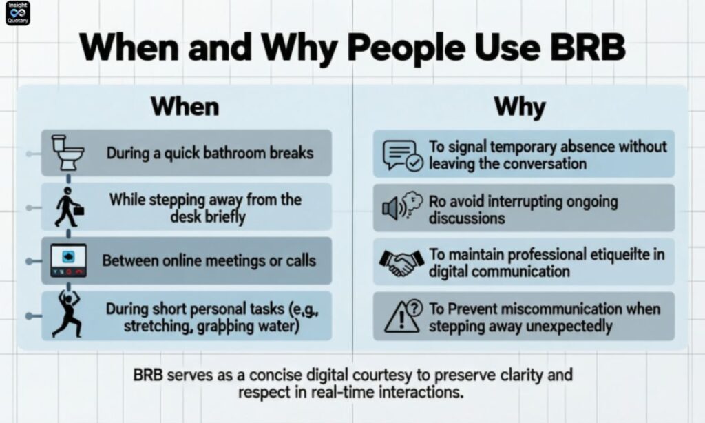 when-and-why-people-use-brb