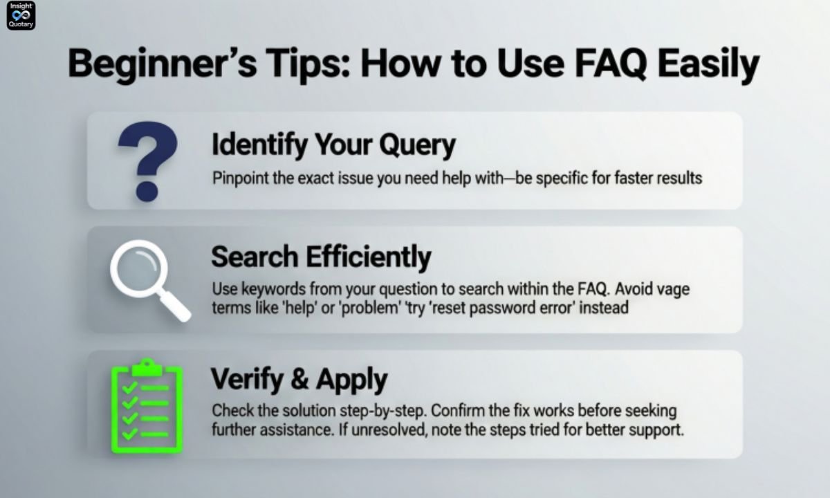FAQ (Frequently Asked Questions): Meaning, Examples & Usage